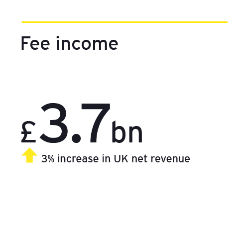 EY UK fee income