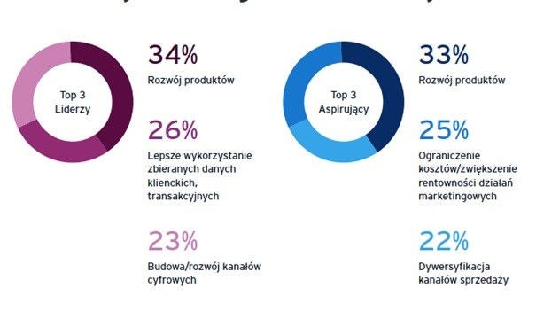 ey-martech-rysunek1