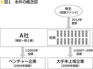 図1　本件の概念図