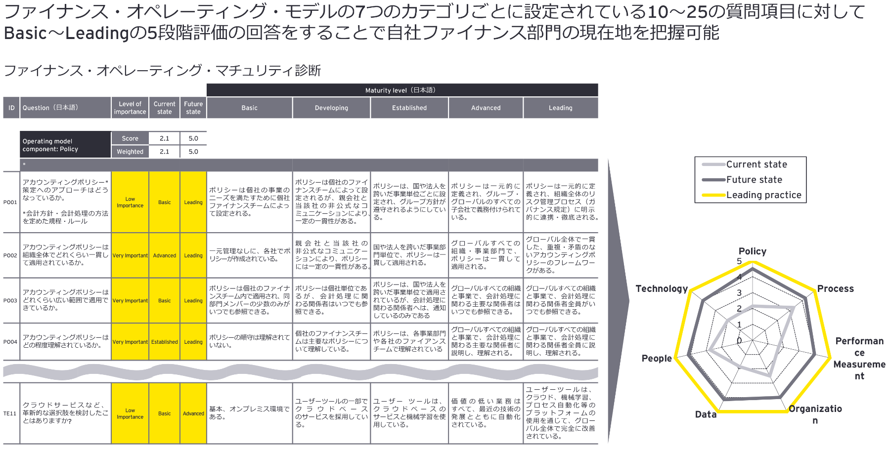 ファイナンス・オペレーティング・マチュリティ診断