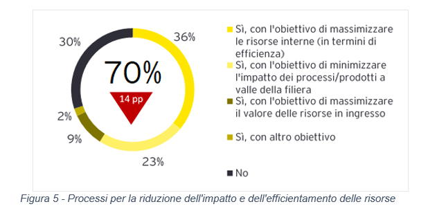 Photo of graphical reprasentation