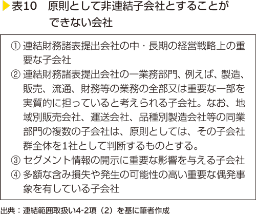 表10　原則として非連結子会社とすることができない会社