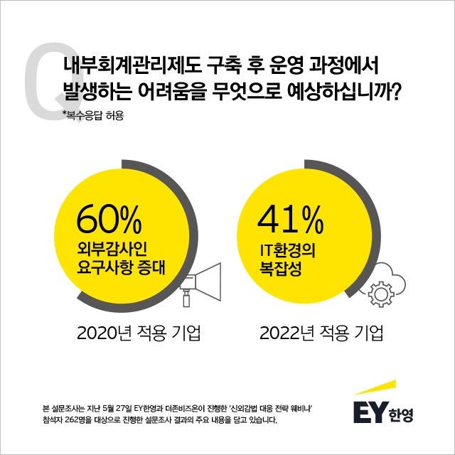 ey-korea-newsrelease-200618-infographics-2