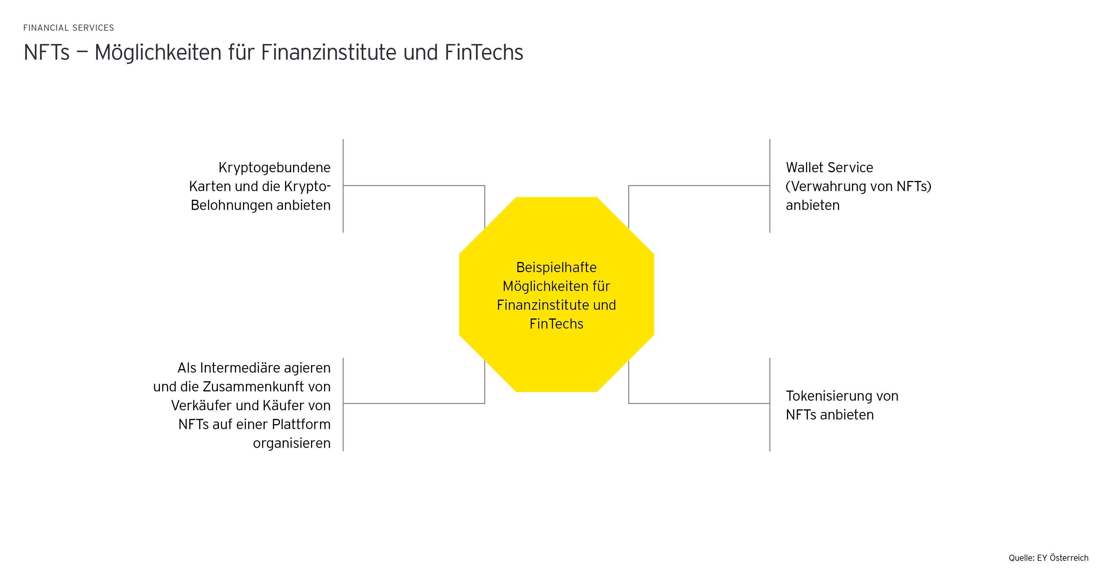 ey-green-financial-services2-graphics