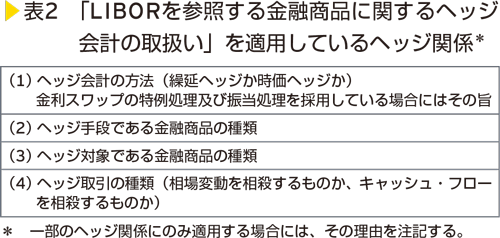 表2　「LIBORを参照する金融商品に関するヘッジ会計の取扱い」を適用しているヘッジ関係