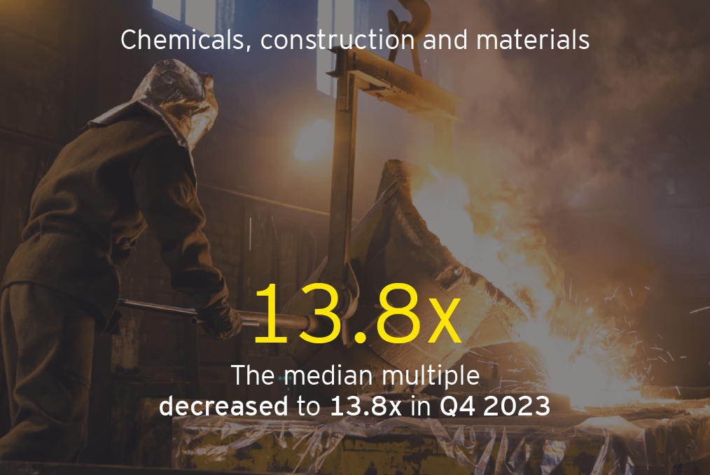 Chemical, construction and materials