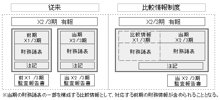 比較情報制度の導入