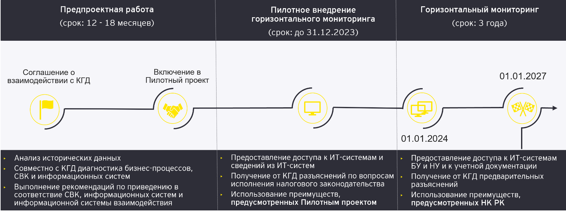 Participation in hm key deadlines