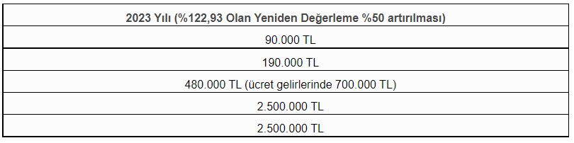 enflasyon-ve-gelir-vergisi-tarife-degisikligi