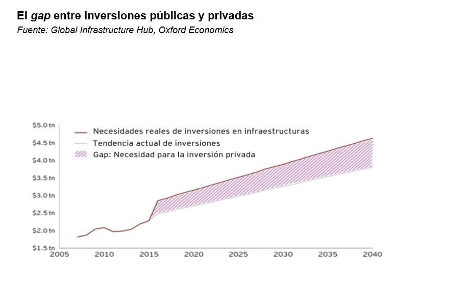 ey-ndp-grafico-infraestrucutras.jpg