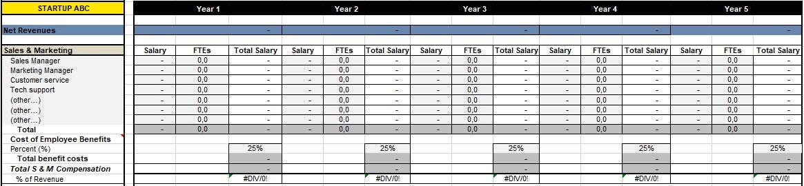 EY personal forecast