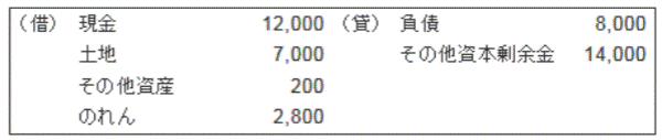 c. 合併の仕訳