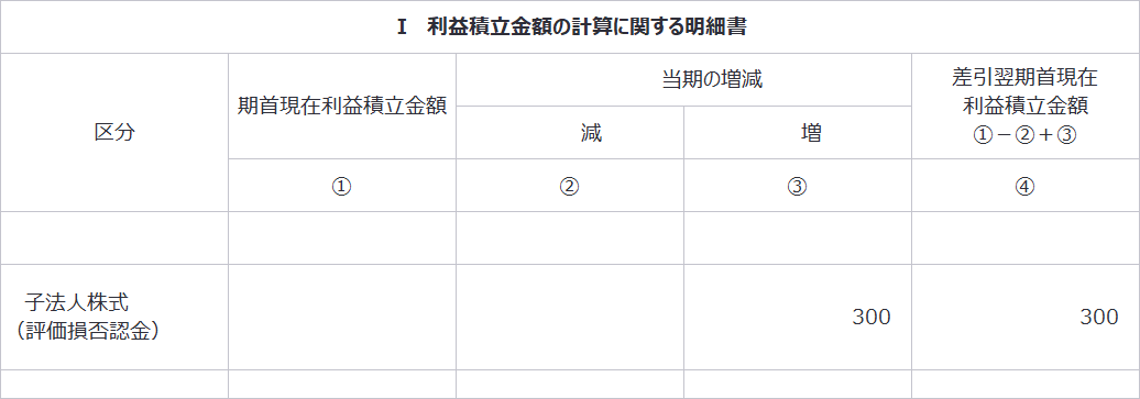 別表五（一）　利益積立金額および資本金等の額の計算に関する明細書