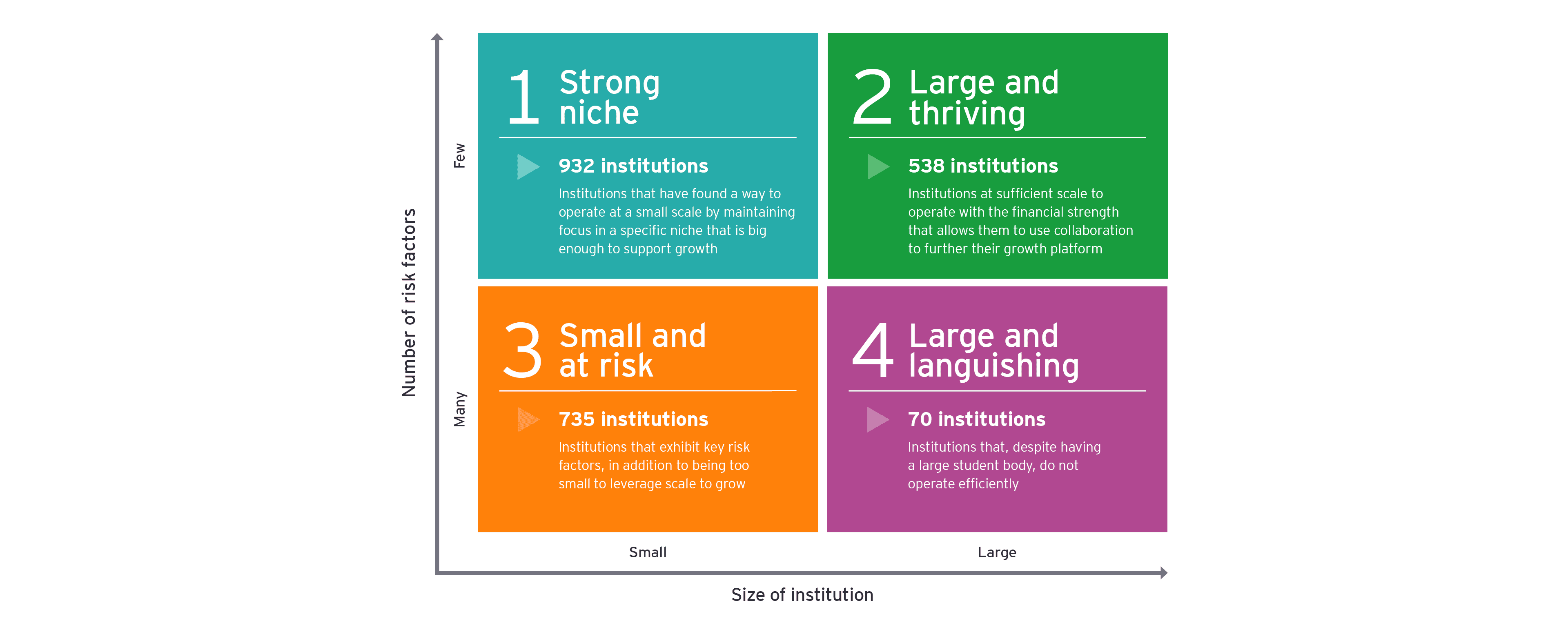 Four categories diagram