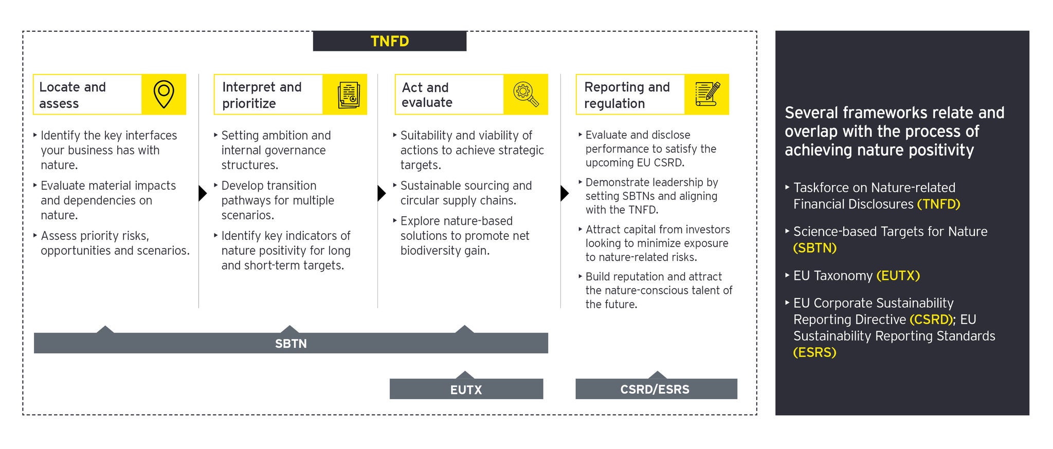 Upcoming EU regulations and global reporting standards 