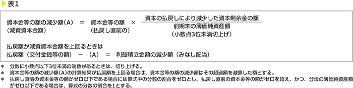 表1　資本金等の額の減少額　