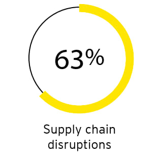 Manufacturing stats