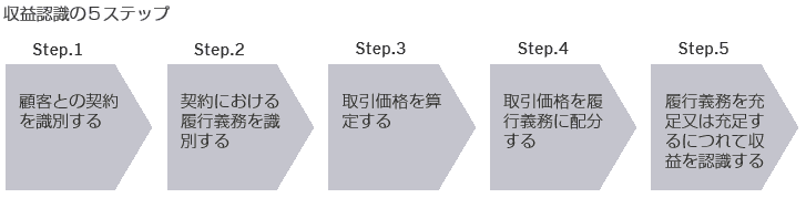 収益認識の5ステップ