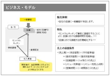 図5の改善例： ビジネスにおける関係者と当該ビジネスとの関係を明瞭化 売上の源泉となる顧客単価計算の基本なども記載