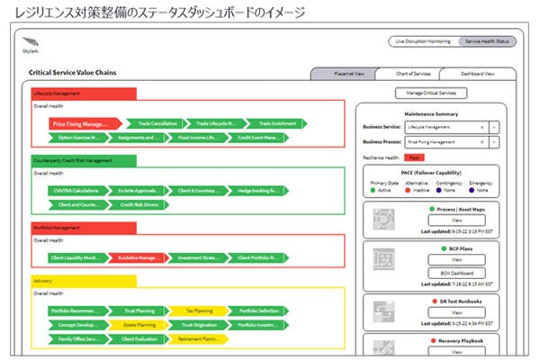 レジリエンス対策整備のステータスダッシュボードのイメージ