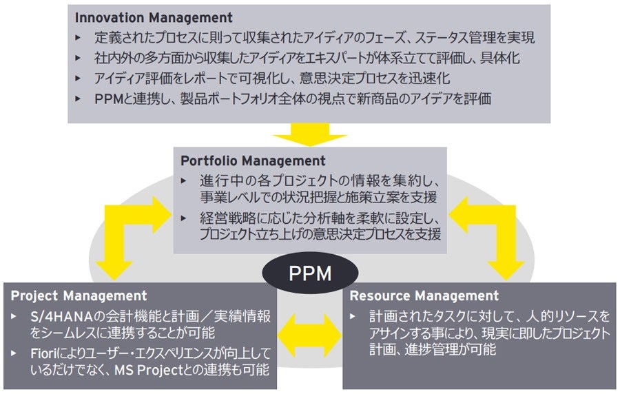 ey-enhancement-support-on-r-and-d-chart4.jpg