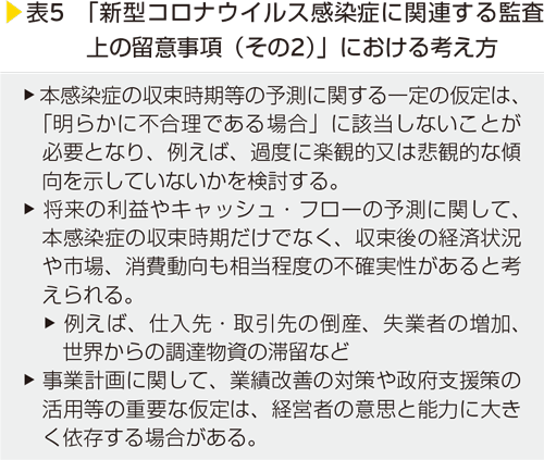 表5　「新型コロナウイルス感染症に関連する監査上の留意事項（その2）」における考え方