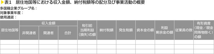 表1　居住地国等における収入金額、納付税額等の配分及び事業活動の概要