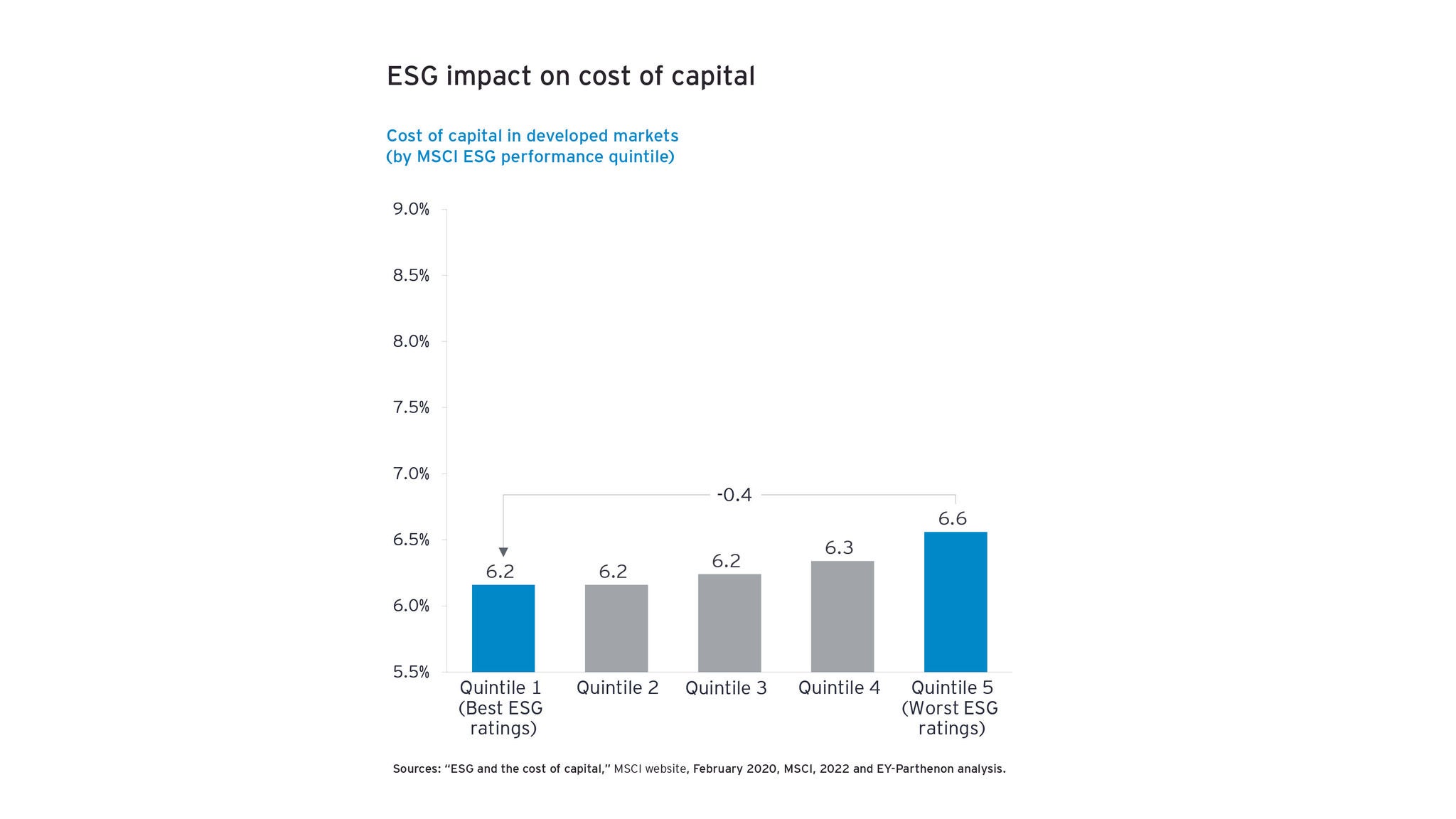 Chart 1 (ey.com)