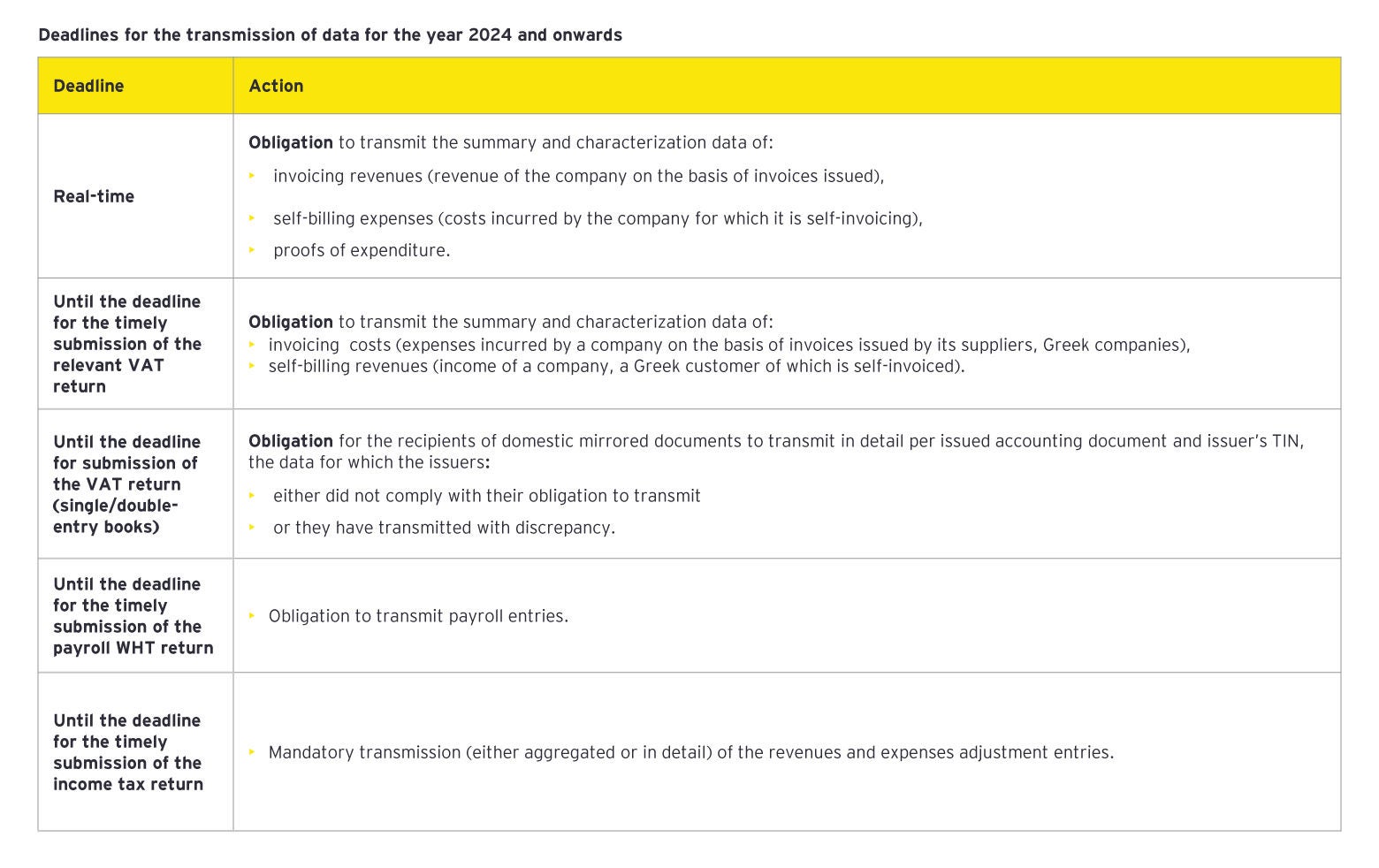 ey deadline for the transmission 2024