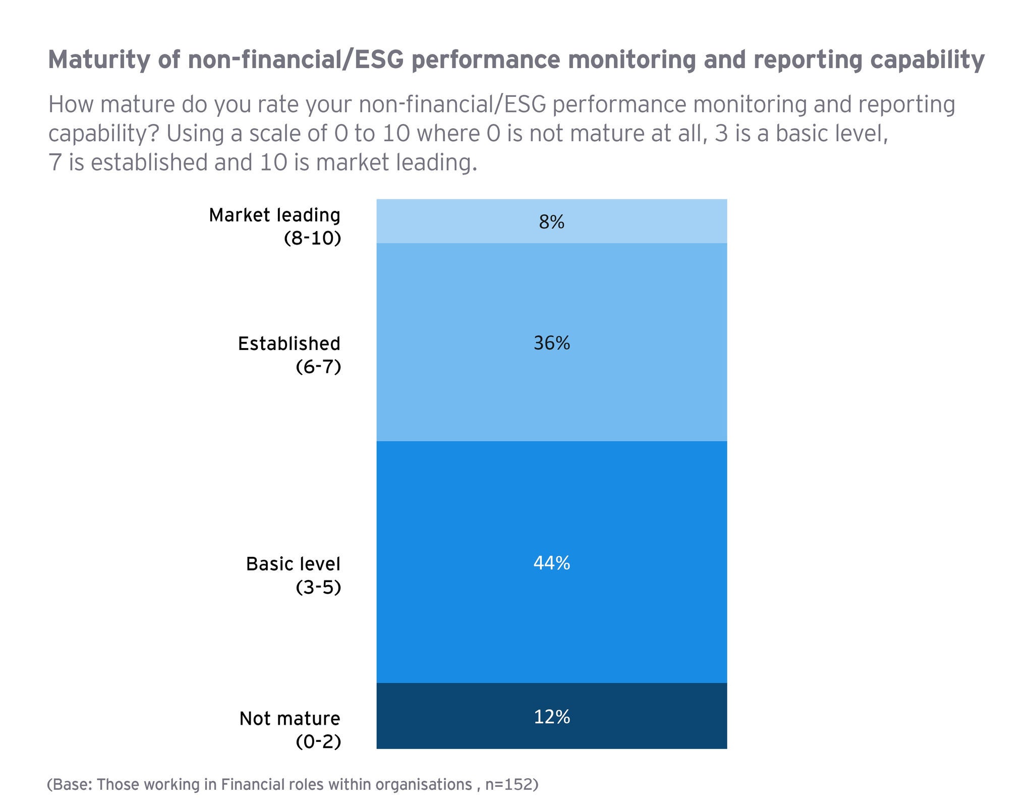 cfo-survey-chart-6