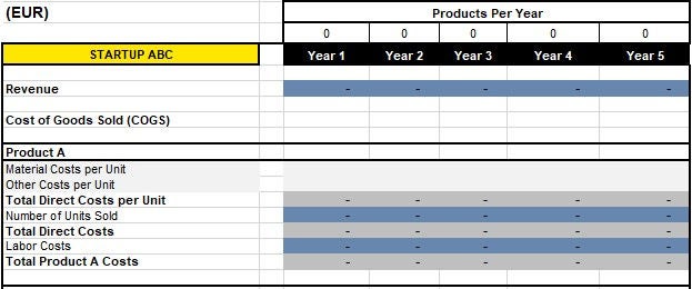 EY goods forecast