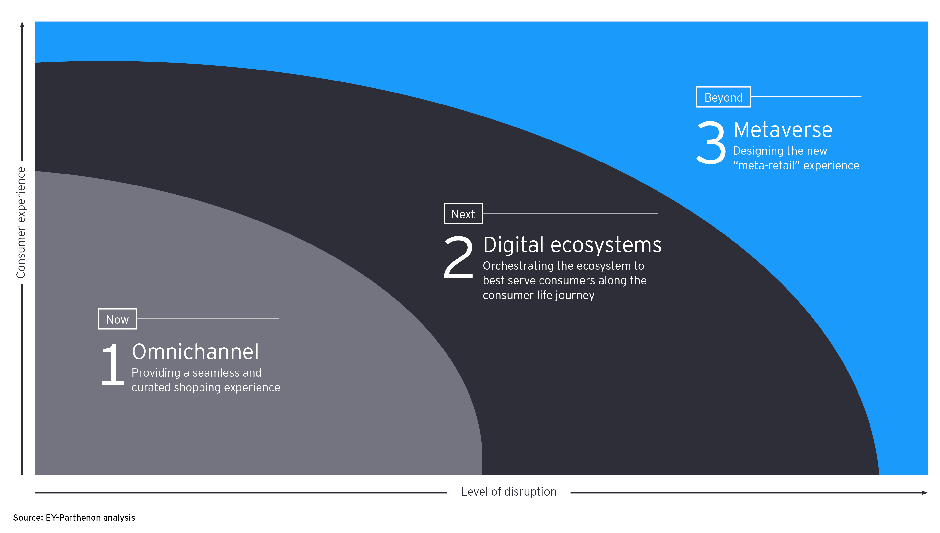 how to get ahead of the changing consumer and disruption diagram-2