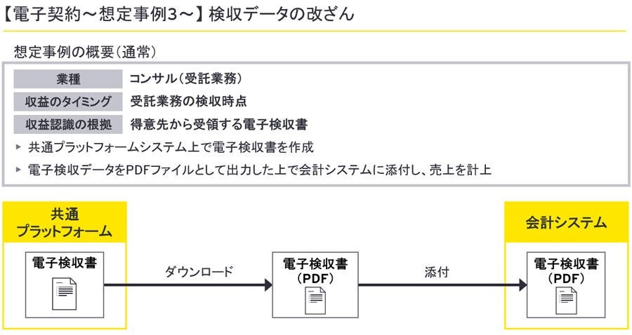 【電子契約～想定事例～】無権代理