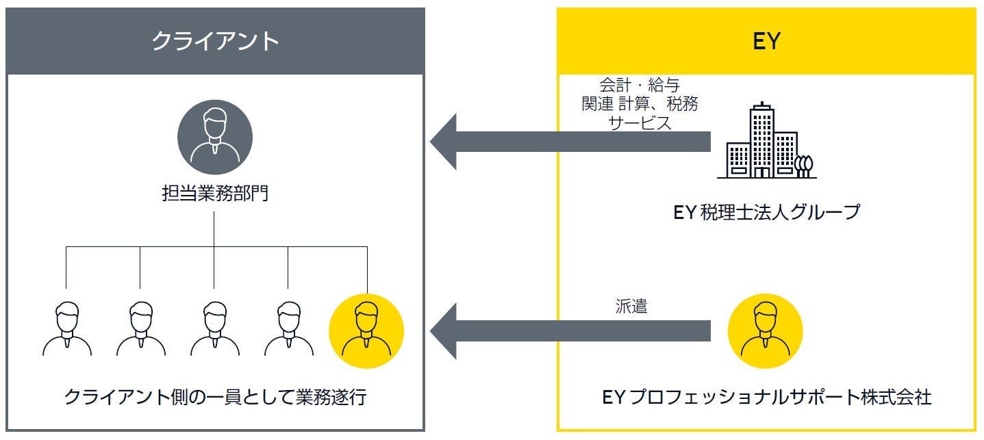 図2