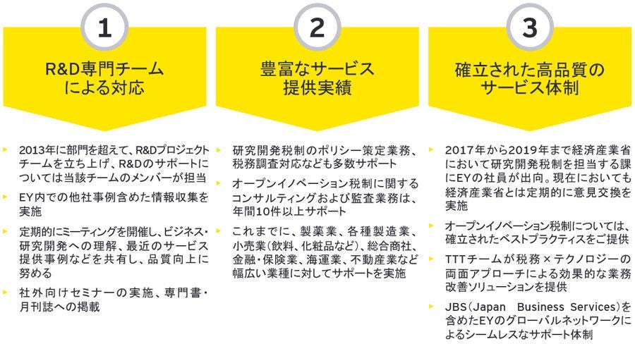 ey-r-and-d-tax-credit-services-chart1