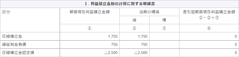 別表五（一）　利益積立金額および資本金等の額の計算に関する明細書