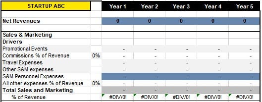 EY expense forecast