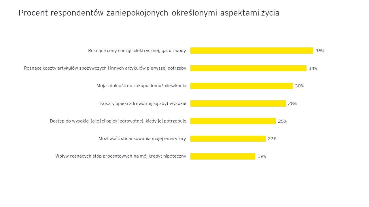 ey-fci-swiadoma-konsumpcja2