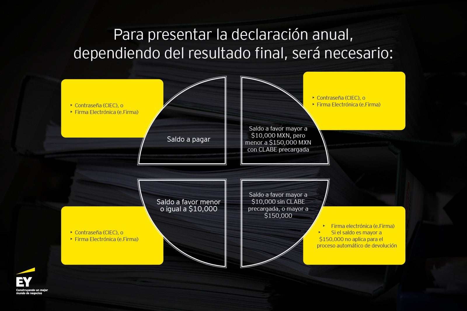 ey-resultado-final-declaracion-anual