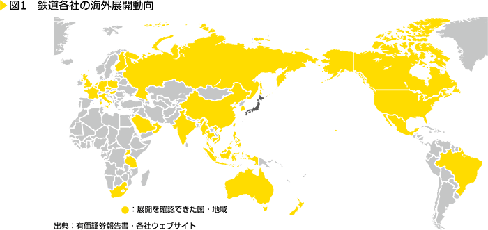 図1　鉄道各社の海外展開動向