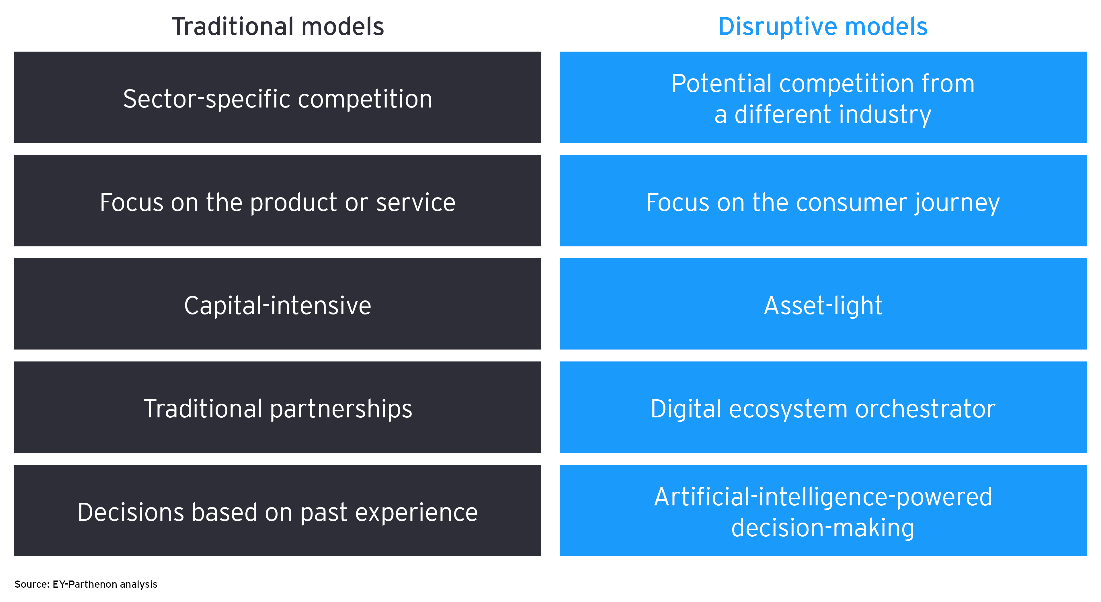 How to get ahead of the changing consumer and disruption diagram-1