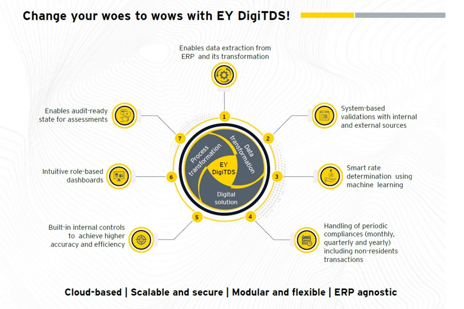 withholding tax solution - DigiTDS