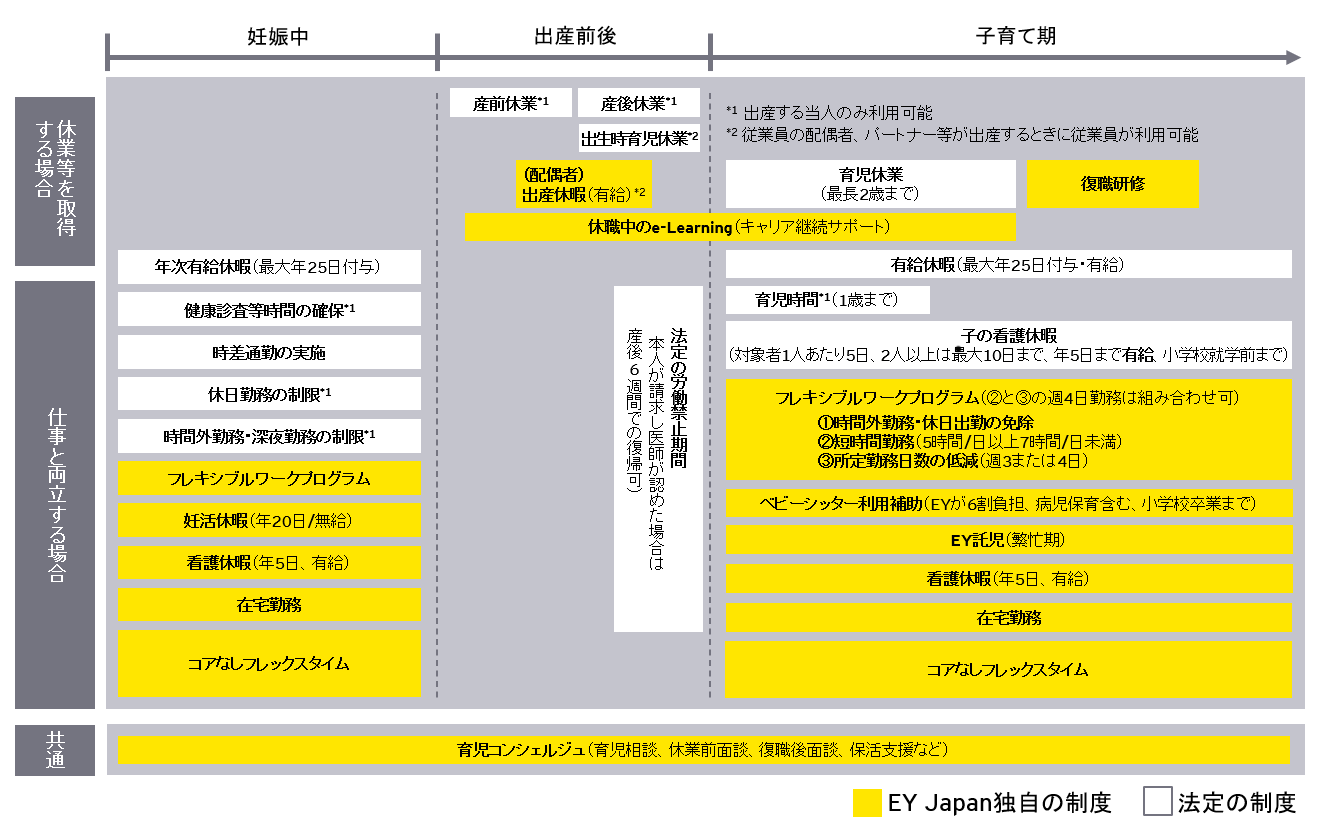  EY Japan 育児支援制度の概要