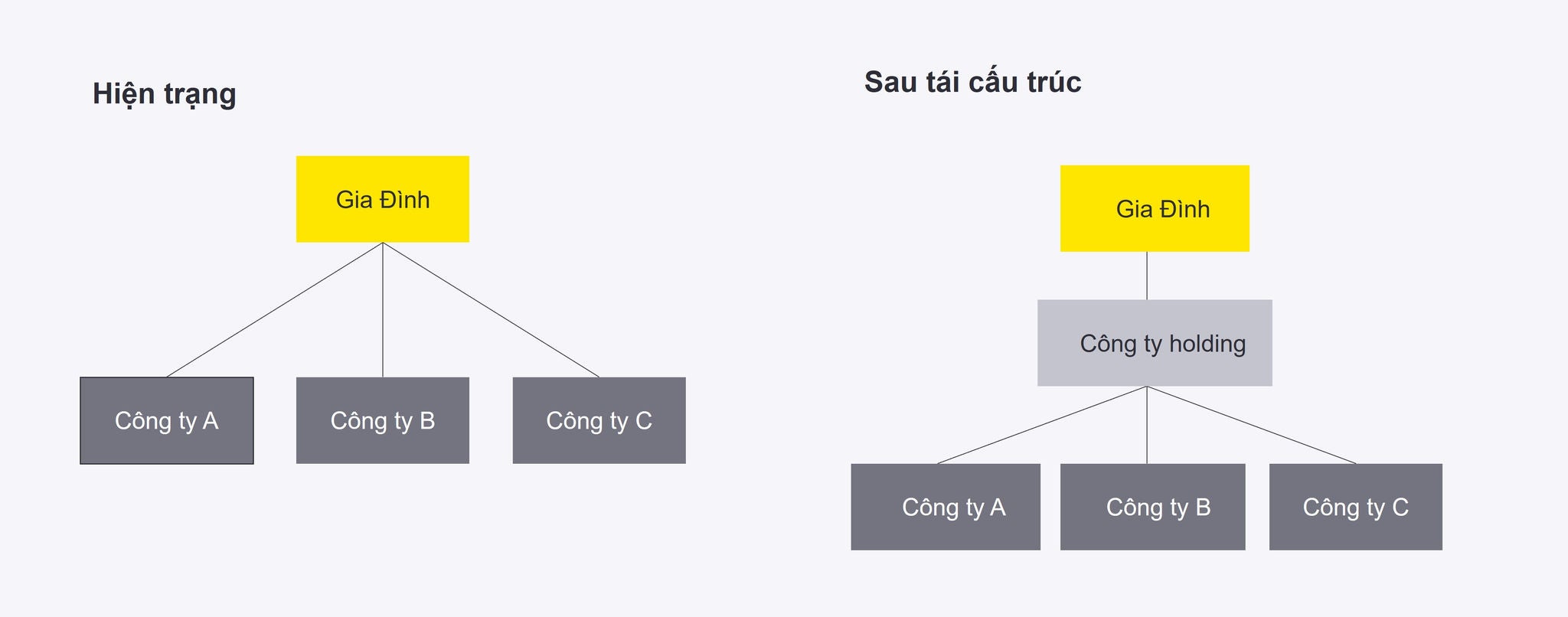 Thuế: “chốt chặn” thiết lập quy trình quản trị doanh nghiệp