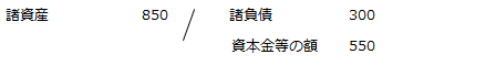 (2) 税務上の仕訳