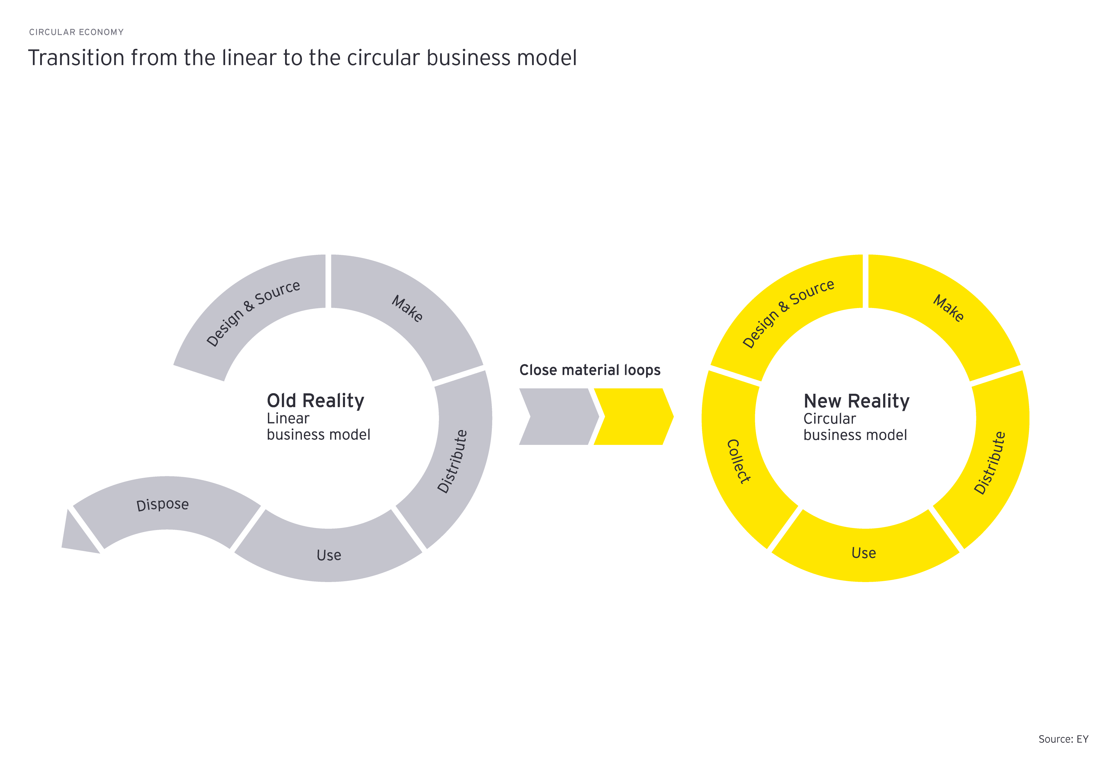 Supply chain