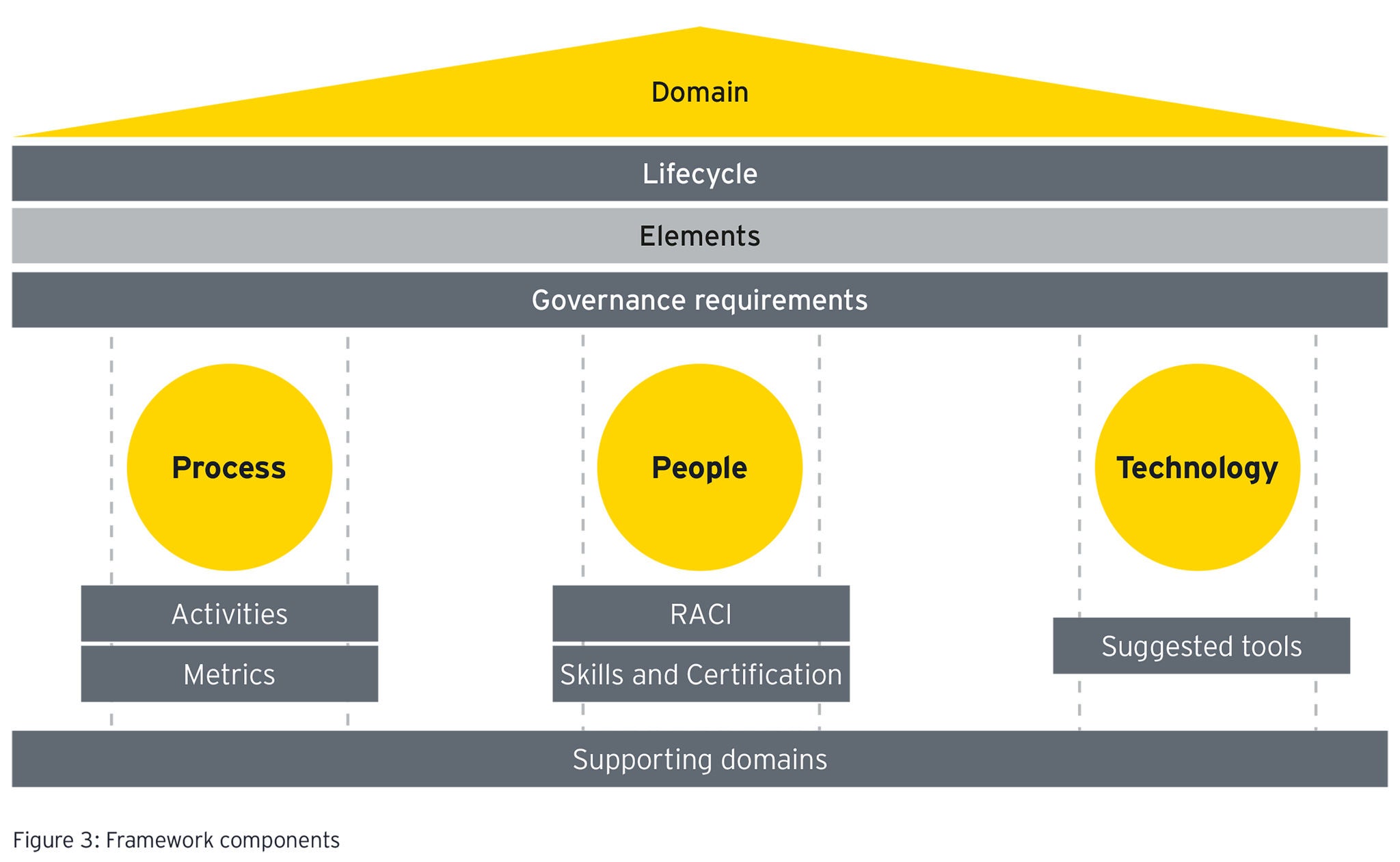 Cybersecurity framework graphic