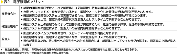 表2　電子確認のメリット