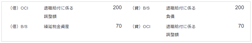 期末における数理計算上の差異の処理