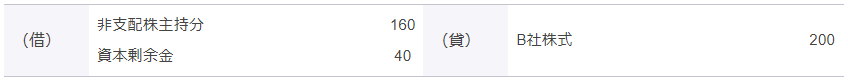 追加取得による持分変動